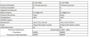 Matériel de bionettoyage et désinfection de vos dispositifs médicaux non électronique par une machine à vapeur : D-VAP - Fabriqué en France
