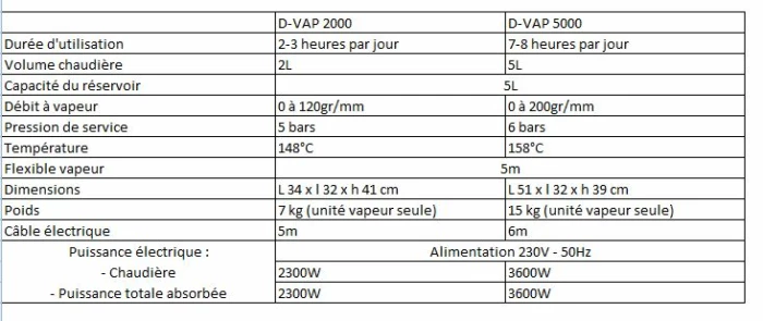 Matériel de bionettoyage et désinfection de vos dispositifs médicaux non électronique par une machine à vapeur : D-VAP - Fabriqué en France