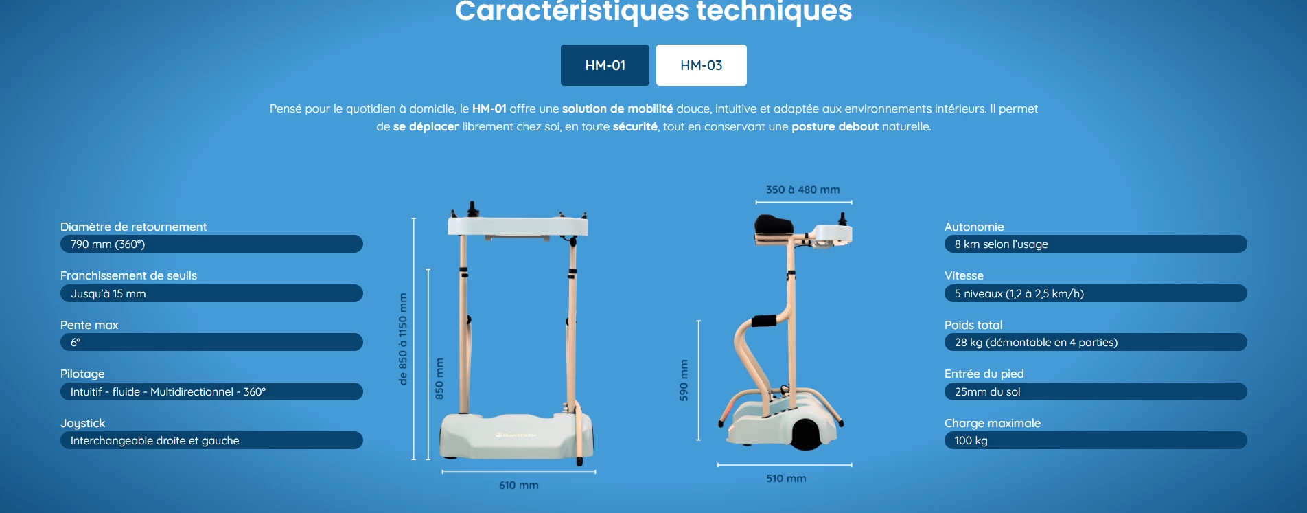 Caractéristiques techniques Hovermoov