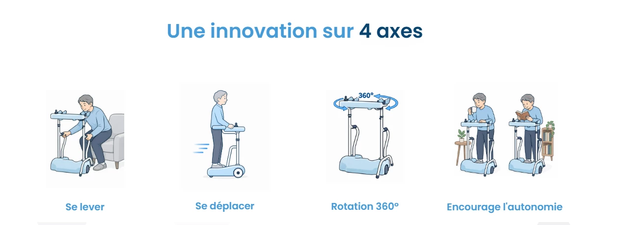 Dispositif alternative fauteuil rouant, déambulateur